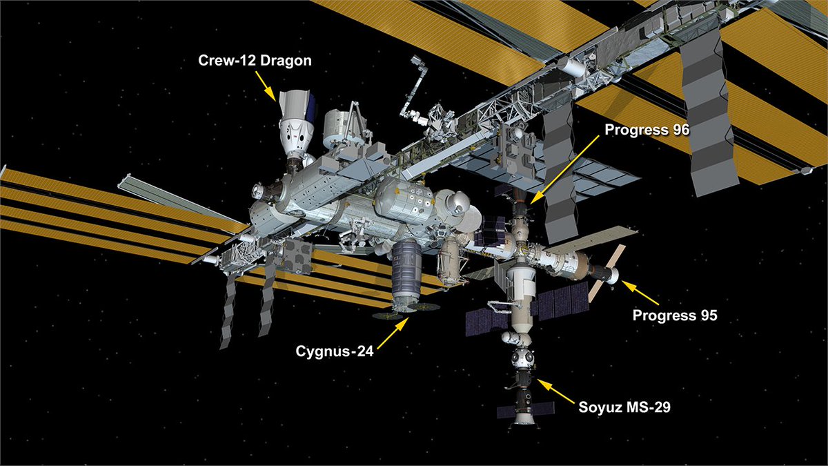 Sept. 19, 2026: International Space Station Configuration. Five spaceships are attached to the space station including the SpaceX Crew-12 Dragon, Northrop Grumman’s Cygnus XL, the Soyuz MS-29 crew spacecraft, and the Progress 95 and 96 resupply ships.