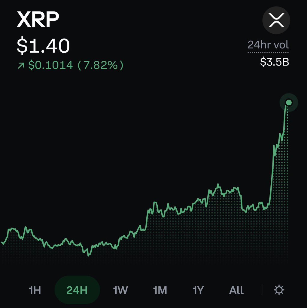 klaybrowning_'s tweet photo. $XRP is gearing up for a parabolic candle to $12

Consider this your official warning https://t.co/zbjH2X7VvF