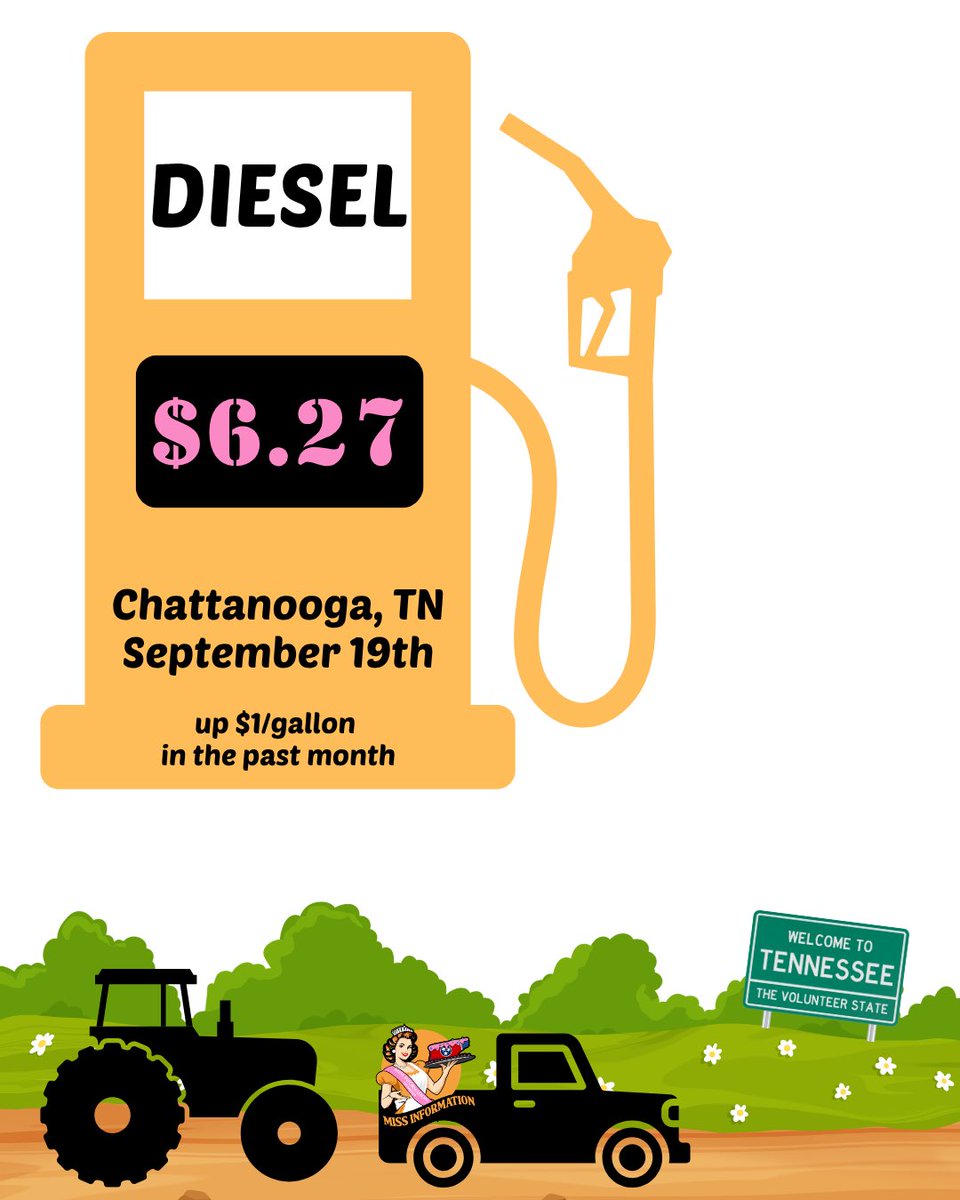 MissInfoTN's tweet photo. Diesel was $6.27/gallon yesterday in Chattanooga. 

What is District 3 Rep. Chuck Fleischmann doing to help you fill up your truck or tractor? Sometime today, he will post a Bible verse on his Facebook page. 

Hope this helps y’all!

Xoxo, Miss Information Tennessee https://t.co/WWqqrUaudi