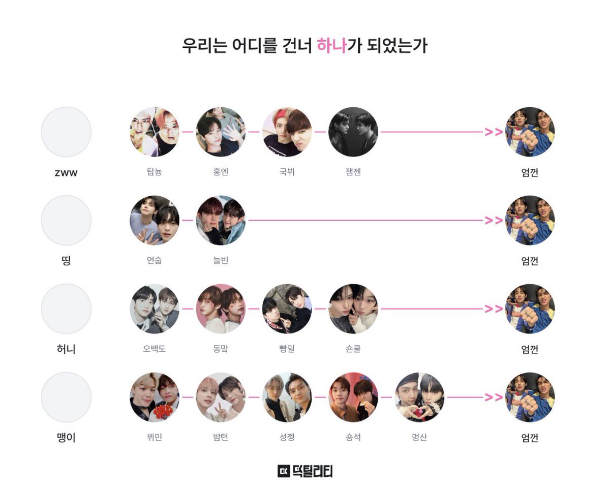 vrxbjq's tweet photo. 너무웃긴거보여드릴게요 https://t.co/b0tiAEkAkB