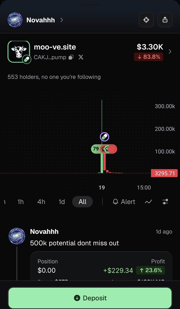 ItsNovahhh's tweet photo. Best PnL so far this week https://t.co/gNsrU74ZCt