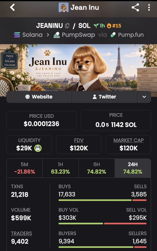 Mr_OnChain45's tweet photo. 🐕 $JEANINU — $120K MC

From $28K → $120K — now around 4.3× 🔥🚀

Want to catch more early moves? Join through the Telegram link in my bio.

CA: "F7Rwc7mAomwqABLFc3aX4eDkwEELGKeez3fMpw4qpump"

#JEANINU #Solana #Memecoin https://t.co/y9nTPZgA1u