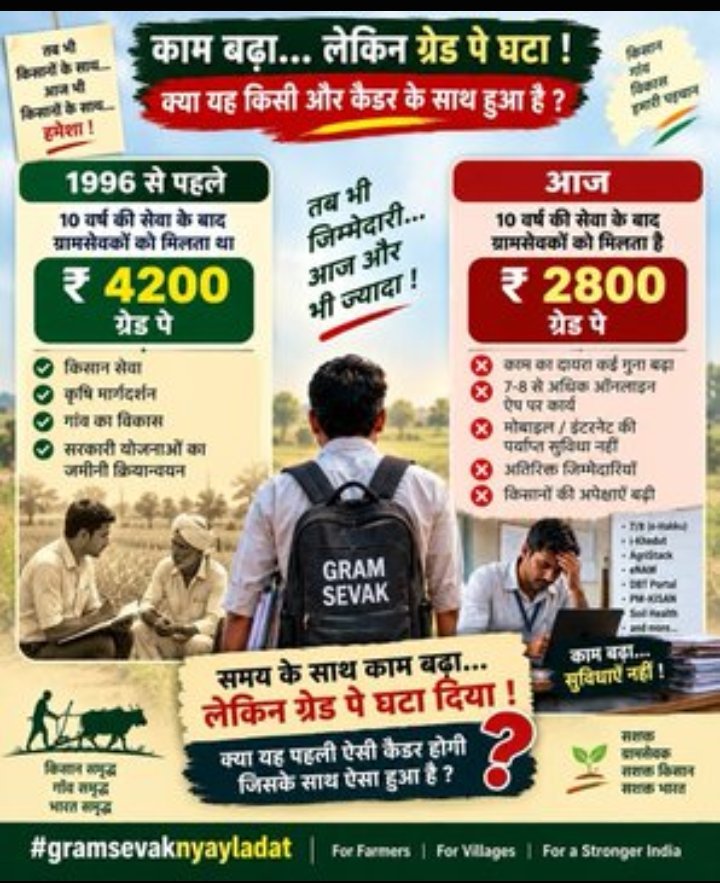 ParthPa68485552's tweet photo. ग्रामसेवकों द्वारा वर्षों से उठाई जा रही 4200 Grade Pay की मांग पर भी उचित विचार होना चाहिए। सेवा की अवधि और वर्तमान जिम्मेदारियों को देखते हुए इस विषय का समाधान अपेक्षित है।
#GramsevakNyayladat #OnlineWorkBoycott @indiatvnews @CMOGuj https://t.co/ZHLAYDqa7k