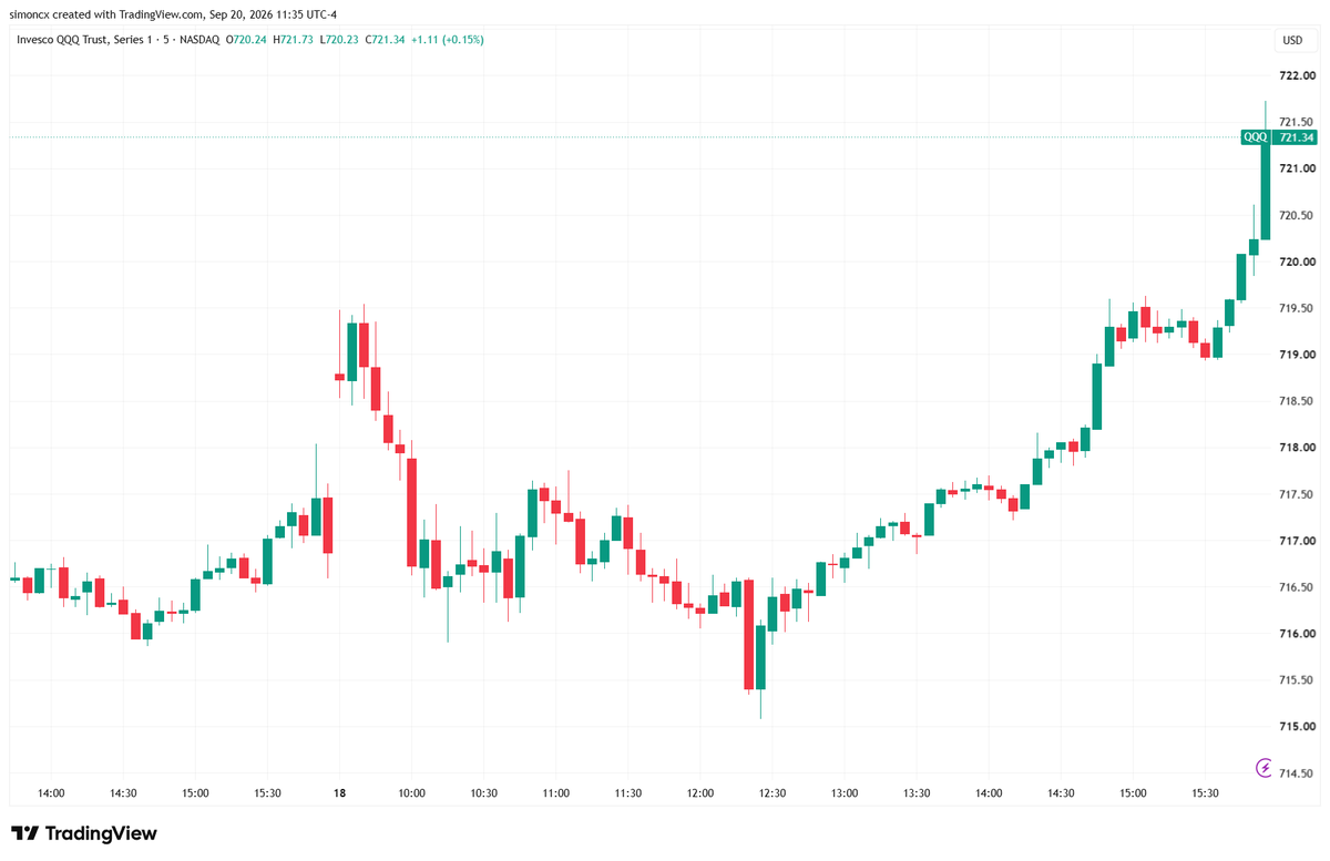 MarcusBennett88's tweet photo. Friday's QQQ high, low, open and close can map location, but they cannot reconstruct the path. Those four fields also cannot prove a level held repeatedly. Monday path claims need timestamped 5m/15m bars; OHLC alone supports only a range map. https://t.co/wjsg4xHQcp