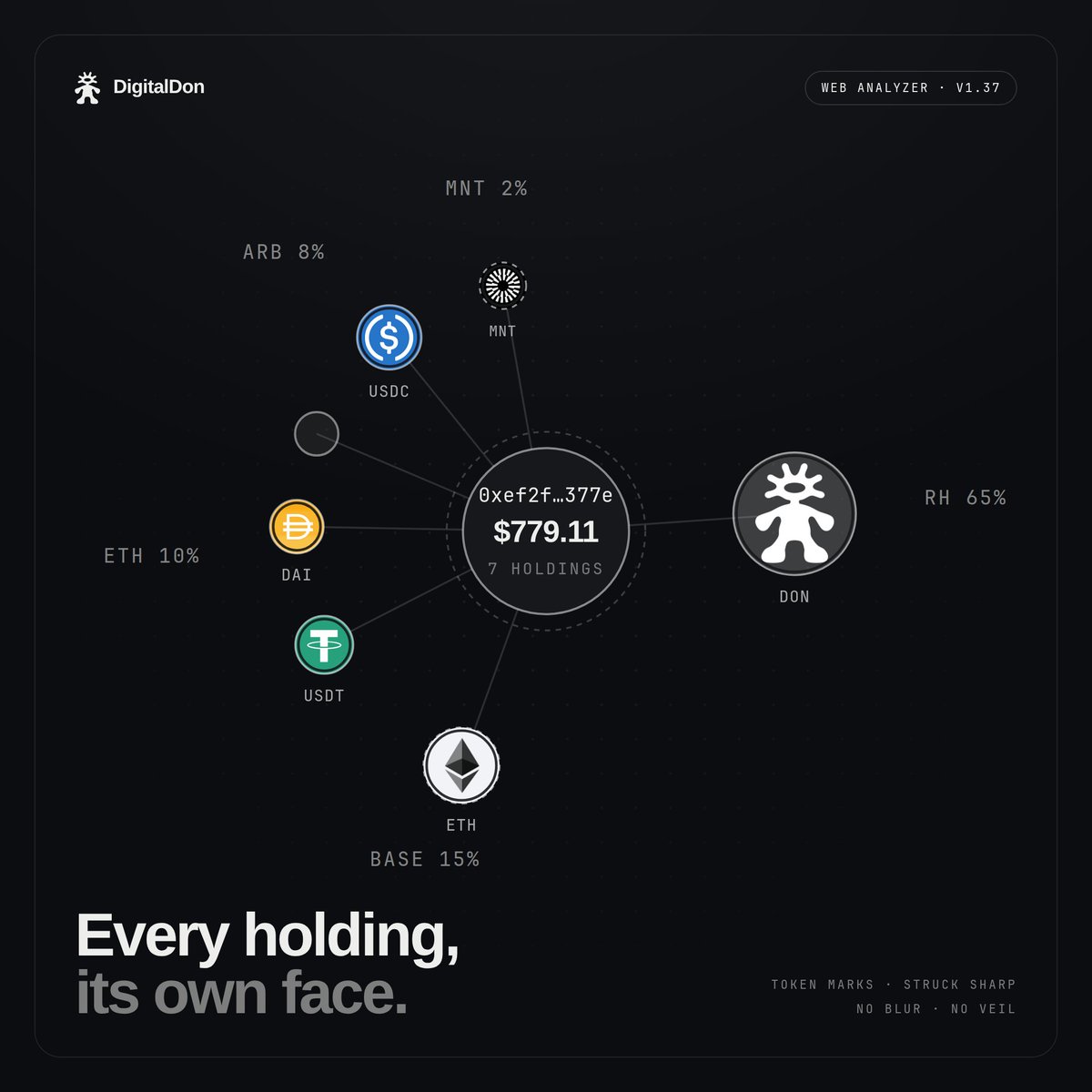digitaldon_tech's tweet photo. We just updated the Wallet Scan view.

Portfolio assets are now visualized as orbits, similar to our cluster analyzer.

Further improvements coming soon.

/don https://t.co/pCbTXMJ9t8