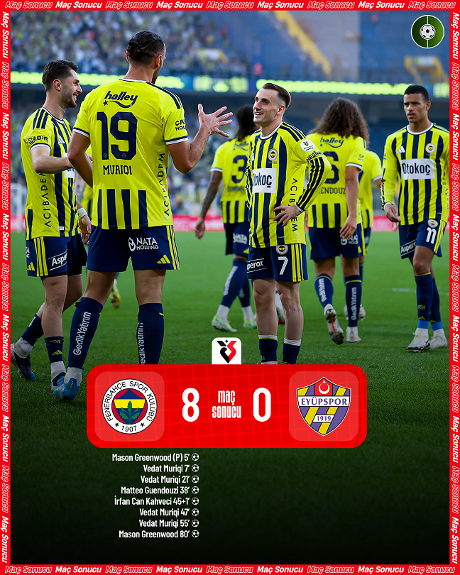 futbolarena's tweet photo. Fenerbahçe 8-0 Eyüpspor (Maç Sonucu) https://t.co/ALIRBaugw2