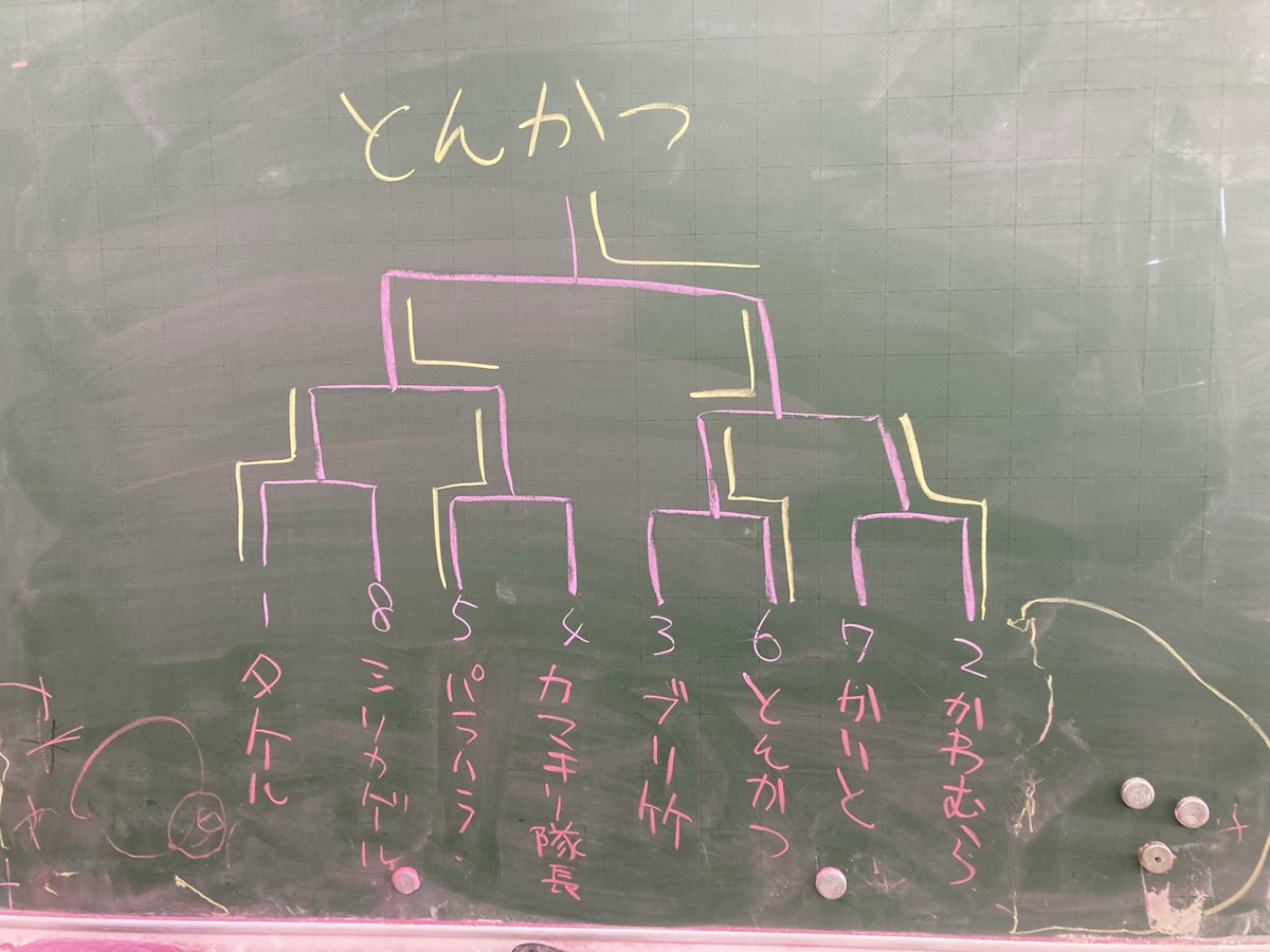 brdgtakeuchi's tweet photo. 第5回山口蟲神器SR王決定戦(LR使用禁)

優勝は🏆「とんかつ」さん🎊

ムキムキクロカタつよし💪💪

いろんなデッキがあって楽しい！

おめでとうございます🎉 https://t.co/7FAWEFs1gT