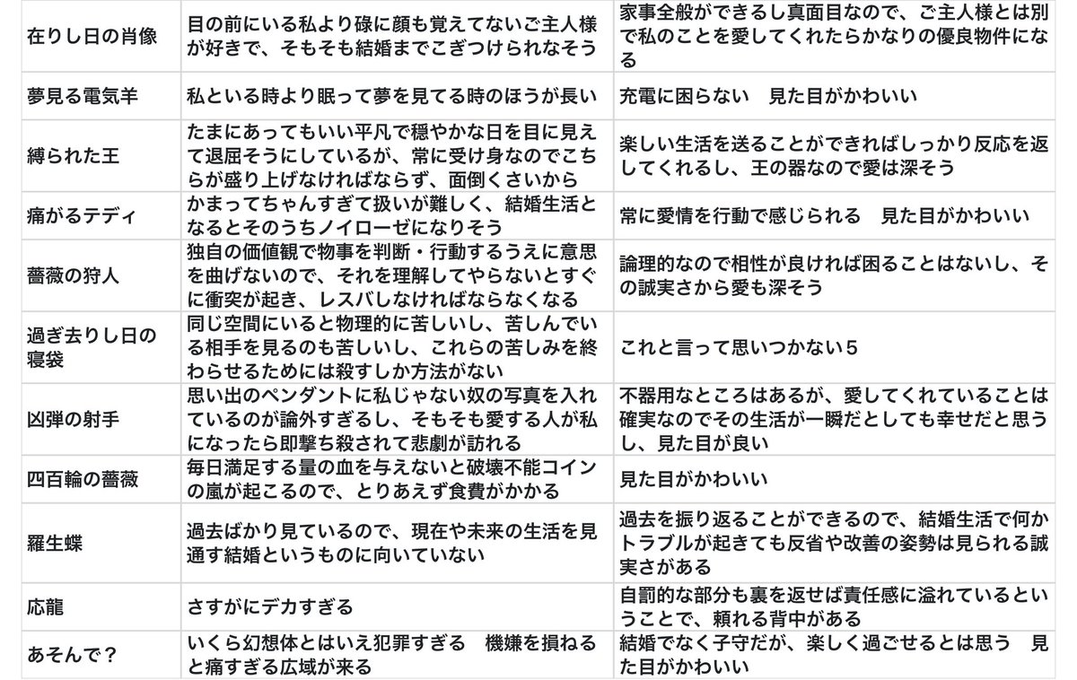 chicoyaku's tweet photo. リンバス幻想体
個人的な結婚したくない/したい理由一覧 https://t.co/am0K1dpS84