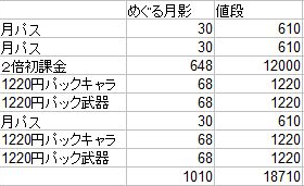 Majin_Monk's tweet photo. #鳴潮　課金イベントで月パス残り20日くらいの自分の場合で、最安ではなくコスパ優先だと、18710円になるか？
後半にならないと1220円のパック2個目を購入できないので、初日にショアキーパーは取れないが https://t.co/C1EZ8KgMwL