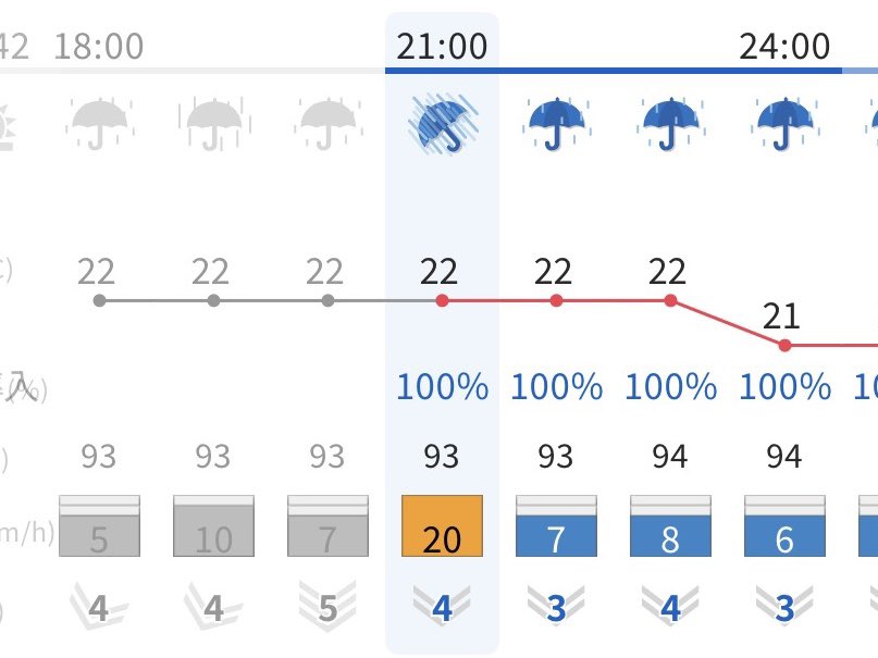 saqja's tweet photo. 1番雨がひど���時間帯に外に出てしまった。おれは帰るんだよォ〜！！！！ https://t.co/FwqAwhutqw
