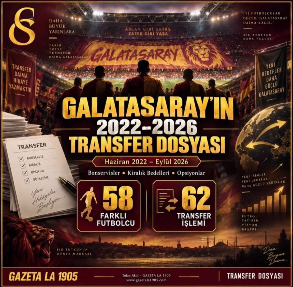 taktikmania's tweet photo. 4 YILIN FATURASI: 810 MİLYON AVRO!

Haziran 2022–Eylül 2026 döneminde gerçekleştirilen 62 transfer işlemi…

Bonservis ve kiralama bedelleri, futbolcu maaşları, garanti ücretler ve primler… Yaklaşık 810 milyon avroluk dev maliyetin bütün ayrıntıları bu dosyada.

Galatasaray Sportif AŞ’nin KAP bildirimleri, bağımsız denetim ve faaliyet raporları incelenerek hazırlanmış, saklanacak arşivlik bir çalışma.

Yazının tamamını okumak için aşağıdaki bağlantıya dokunun👇

https://t.co/JrqtDpR8f3…

Tufan Akol – GAZETA LA 1905