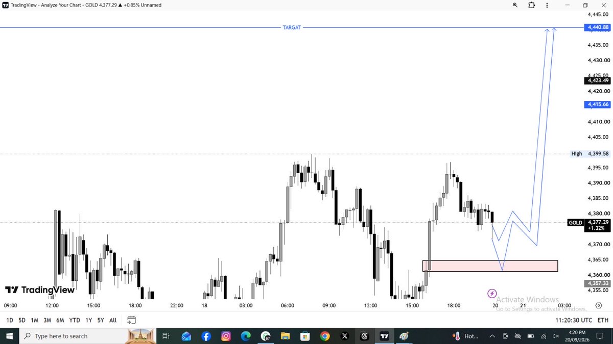trader_jackman's tweet photo. $XAUUSD Next Week Buy Update — 🏪Confirmed Signal 📈 https://t.co/dHSp2tNWNH