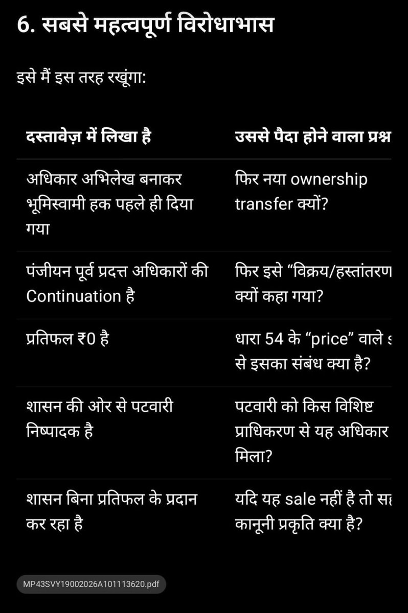 RajdeepJaiswl4u's tweet photo. पटवारी को विक्रेता कैसे बनाया जा रहा हैं?रिकार्ड दुरस्त बिना प्रक्रिया पर गम्भीर प्रश्न चिन्ह!!??
#swamitvmp 
@DrMohanYadav51 @RevenueDeptMP @KaranSinghVerma
@ZeeMPCG https://t.co/8iU2OkKz5Y