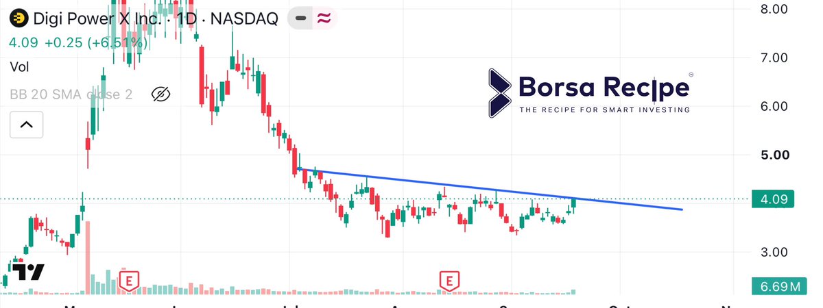 Brecipe00's tweet photo. $DGXX 

هدية مننا ليكم 👀🌹🌹

#الاسهم_الامريكية  #السوق_الأمريكي 
#سهم $NVDA https://t.co/veO5nlefED
