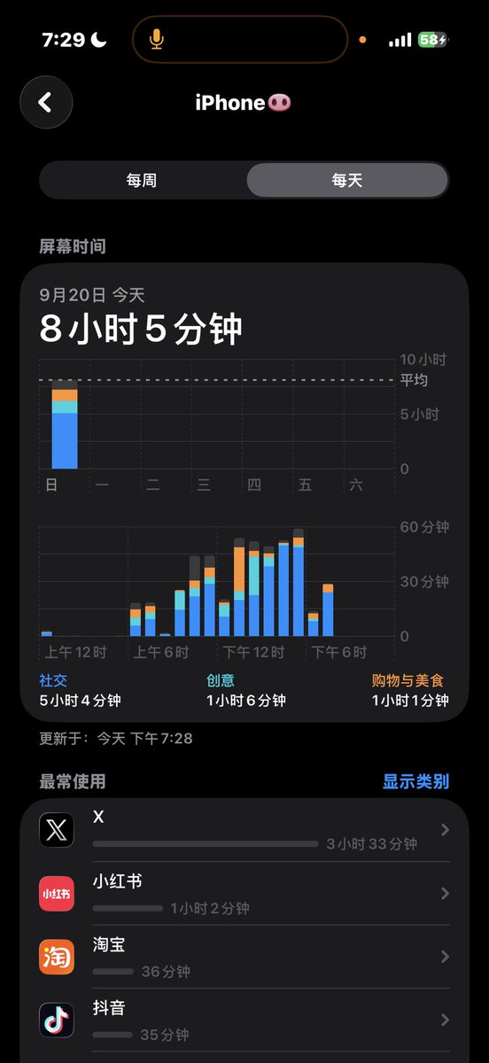 HazeMomoxo's tweet photo. 戒掉刷抖音的办法就是染上刷推特 https://t.co/YmbU85E65J