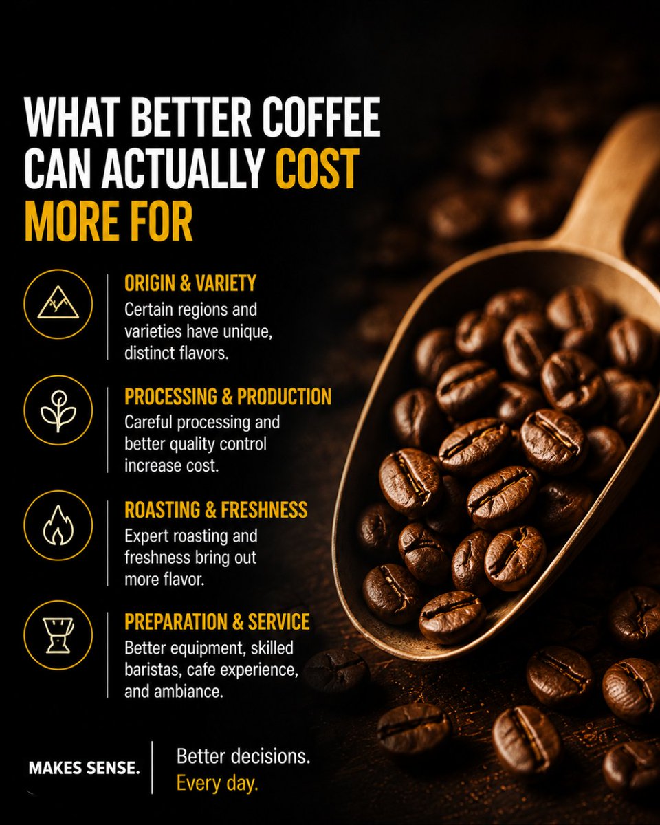 CasiPendeja's tweet photo. Premium coffee can be better, but a higher price doesn’t always mean a better cup for you. You’re paying for quality, experience, or branding. Choose the coffee that gives you the best value—not the highest price. https://t.co/UvDJc88bp2