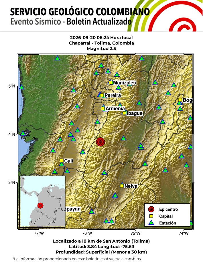 sgcol's tweet photo. #SismosColombiaSGC Evento Sísmico - Boletín Actualizado 1, 2026-09-20, 06:24 hora local Magnitud 2.5. Profundidad superficial, Chaparral - Tolima, Colombia ¿Sintió este sismo? repórtelo https://t.co/pgC7OC2O7j https://t.co/63pt8nVsSe #Temblor #Sismo https://t.co/0Swyp0PI8h