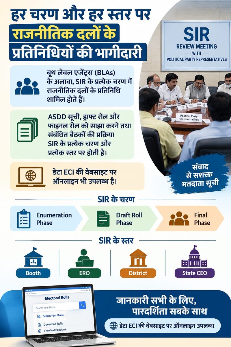 Radhavd5rk's tweet photo. जानकारी सबके लिए खुली है और प्रक्रिया में सभी दल बराबर के साझीदार रहे हैं। बूथ से लेकर राज्य स्तर तक हुई बैठकों ने यह सुनिश्चित कर दिया कि वोटर लिस्ट पूरी तरह निष्पक्ष, जांची-परखी और पारदर्शी बने। #ECI #SIR #ElectionCommission #Delhi #IValueMyVote #CEC #Voting #Election https://t.co/UvzBdswlTb