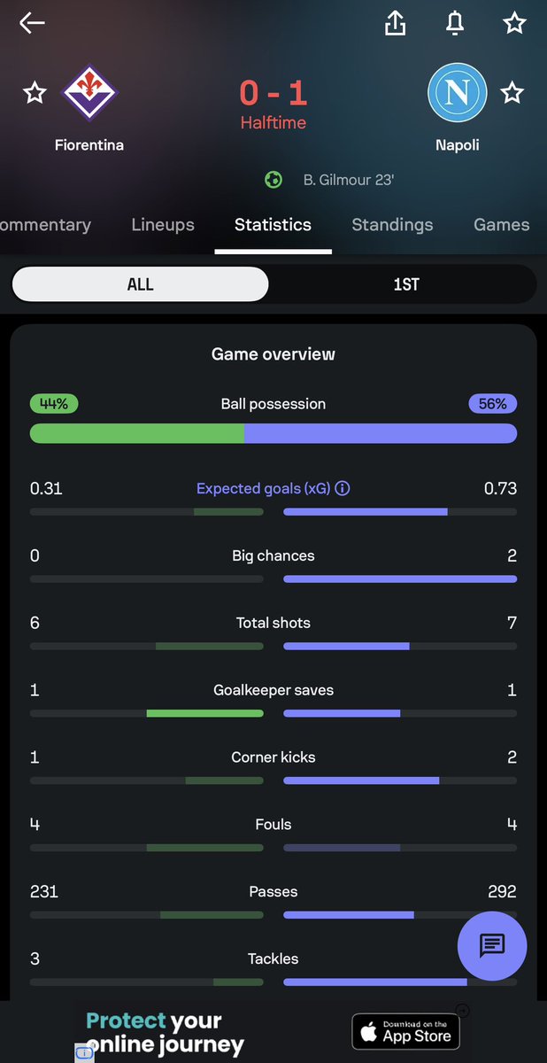Timmyofdelta's tweet photo. Don’t play a fast one on me @SportyBet @SportyBetNG  this game did 13 shots first half what is happening here and why the lost? https://t.co/S5A8X3DGrq
