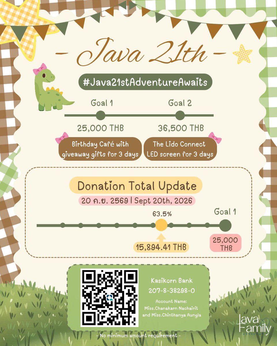 javafamily_o's tweet photo. 𑣲𝄞 𝙅𝙖𝙫𝙖’𝙨 𝟮𝟭𝙨𝙩 𝘽𝙞𝙧𝙩𝙝𝙙𝙖𝙮 𝙋𝙧𝙤𝙟𝙚𝙘𝙩 ⋆˙⟡
✨Donation Update✨
🗓 : 20 September 2026 | 6:30 PM
💵 : 15,894.41THB
≈63.5%
🎯 Goal 1 : 25,000 THB
🎯 Goal 2 : 36,500 THB
🗓️ระยะเวลาการโดเนท : ตั้งแต่วันนี้ - 20 กันยายน 2569
🗓️Donation Period: From now until September 20, 2026
กรอกฟอร์มทุกครั้งหลังโดเนท📨
Please fill out the form after every donation
🔗: https://t.co/5OSz19mP4j
📍กรณียอดโดเนทเกินจากที่ตั้งเป้าไว้ หรือค่าใช้จ่ายจริงไม่ถึงที่คาดการณ์ ทางบ้านจะเก็บไว้ใช้สำหรับโปรเจคถัดไป If the donation amount exceeds the target, or if the actual expenses are lower than estimated, the remaining funds will be kept by the for the next project.
*หมายเหตุ*เนื่องจากมียอดเงินพึ่งเข้าก่อนที่จะอัพเดทสเตจเม้น ทางบ้านจะดึงสเตจเม้นและอัพเดทอีกครั้ง
As the amount of money has just been entered before the stationary update, the house will pull the stationery and update again.
🔗 https://t.co/CXyoFNDzMF
📌หากมีข้อสงสัยเพิ่มเติม สามารถสอบถามได้ทาง
If you have any questions, Please feel free to contact us via
“DM X: @javafamily_o”
#Java21stAdventureAwaits
⋆.𐙚 ̊ @javabh28 #javabh