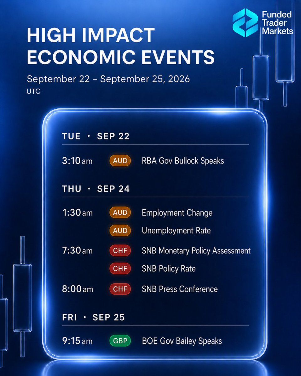 FTMarketslive's tweet photo. Two things move this week: Australian jobs and a Swiss rate call. Both on Thursday morning. 

The rest is just candles. https://t.co/DYIp0kqnHG
