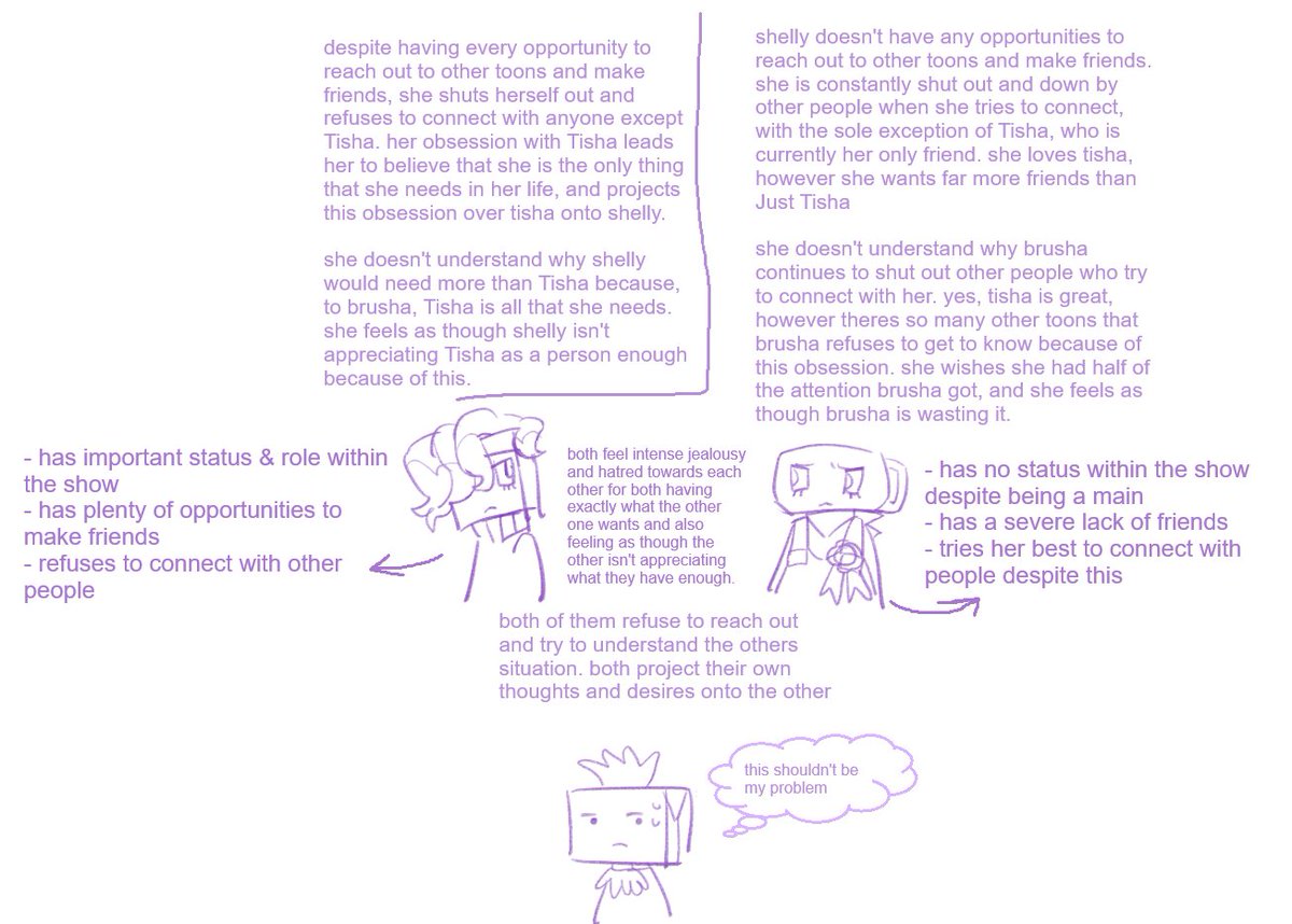 rottewange's tweet photo. dissecting brusha and shelly potential https://t.co/0ebXgnQuLz