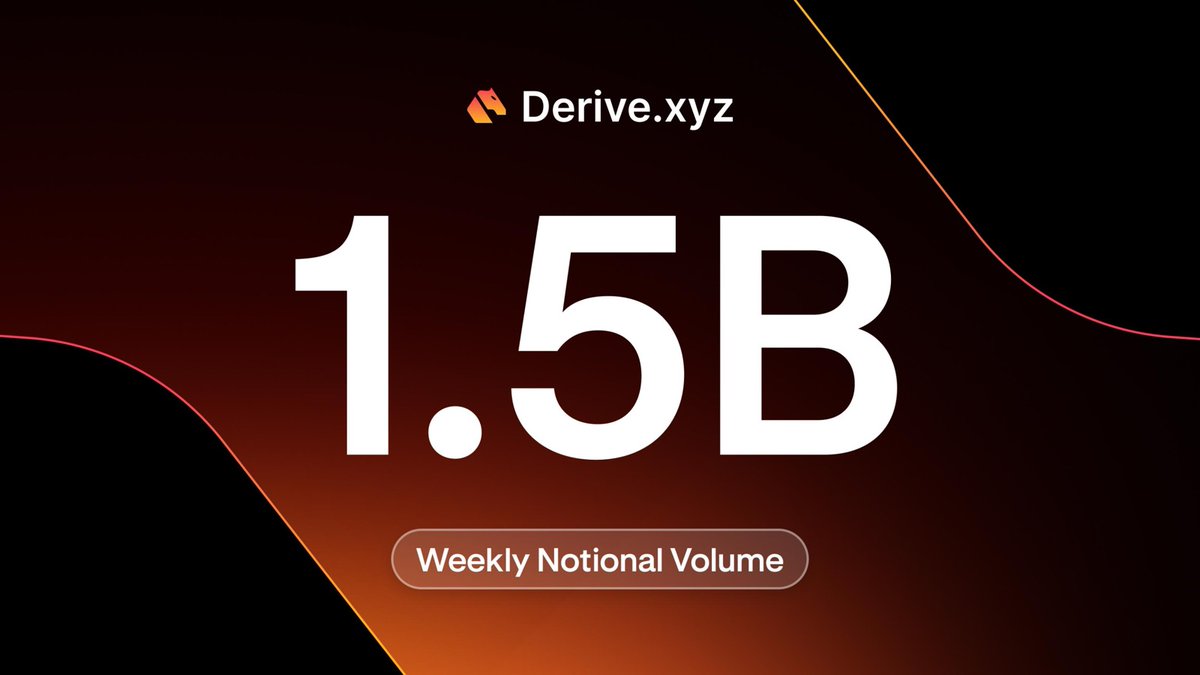 DeriveXYZ's tweet photo. Thank you to everyone who gave Derive a go this week, and to everyone who keeps coming back.

We've been at this for 5+ years, and seeing more of you give us a chance motivates us to keep pushing. https://t.co/F8CISrdncH