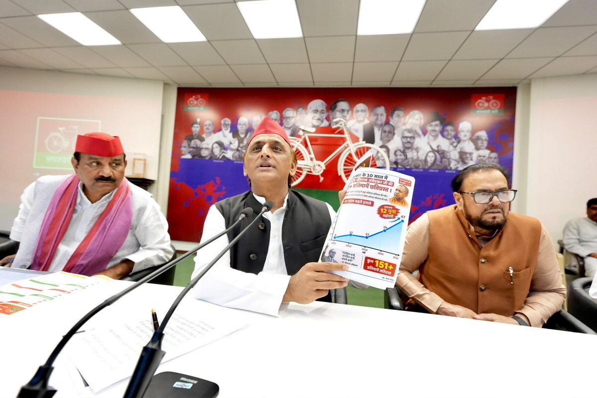 yadavakhilesh's tweet photo. मंदिर में चोरी करवानेवाले और दुखी माँ का अपमान करनेवालों की झूठी बात का भरोसा अब कोई नहीं कर रहा है। 
- जिन्होंने अपने ऊपर से मुक़दमे हटवाएं हों;
- ⁠जो पूज्य शंकराचार्य जी तक पर प्रहार करवाते और आरोप लगाते हों; 
- ⁠जो संविधान का विरोध करने के लिए बाबासाहेब की मूर्तियों तक को तोड़ रहे हों; 
- ⁠जो अल्पसंख्यकों के ख़िलाफ़ नाइंसाफी की हर हद पार कर गये हों;
- ⁠जिन्होंने ‘हाथरस की बेटी’ के साथ अंतिम संस्कार तक का न्याय न किया हो;
- ⁠जिनको ‘हाता नहीं भाता’;
- ⁠जिन्होंने एक युवा विधवा को जेल में तड़पाया हो; 
- जो प्राध्यापक, पत्रकार व ईमानदार अधिकारी तक को अभद्र शब्दों से संबोधित करते हों; ⁠
- ⁠जिन्होंने कॉरिडोर, पुल, एक्सप्रेसवे, मंदिर, पानी की टंकी के नाम पर निर्माण में पैसे खाएं हों; 
- ⁠जो अपने सत्ता सजातीयों को हर अपराध के बाद बचाते हों; 
- ⁠जो जनता के टैक्स के 2.5 करोड़ रुपये हर दिन अपनी नक़ली छवि बनाने पर लुटा रहे हों;
- ⁠जो विपक्ष पर झूठे मुक़दमे लगवाते हों;
- ⁠जो अपने विरोधियों का फ़ेक एनकाउंटर करवाते हों; 
- ⁠जो बुलडोज़र से लोगों के घर गिरवाते हों; 
- ⁠जो स्कूलों को बंद करवा रहे हों;
- ⁠जिनकी कुर्सी खींचने के लिए उनके अपने उप ही प्रयासरत हों; 
- ⁠जिनका विरोध उनके ही विधायक करते हों; 
- ⁠जिनका अपने दल के प्रधान से ही मुख्य संघर्ष हो; 
- ⁠जो भ्रष्टाचार के पैसों को सोने की सिल्ली में ढलवाते हों;
- ⁠जिनकी कमीशनख़ोरी की वजह से लगातार बढ़ती कमरतोड़ महंगाई ने खाना-पीना, दवाई-इलाज, पढ़ाई सब महंगा कर दिया हो; 
- ⁠जिनकी प्रशासनिक अज्ञानता और अक्षमता का लाभ अधिकारी लगातार उठा रहे हों;
- ⁠जिनके अपने मंत्री तक न्याय पाने के लिए धरने पर बैठ रहे हों; 
- ⁠जिनके समय में बिजली, पानी, सड़क जैसी बुनियादी ज़रूरतों के लिए लोग तरस रहे हों, 
- ⁠जो किसानों-मज़दूरों को उनकी फसल-मेहनत का सही दाम इसलिए नहीं दिलवा रहे हों कि उनकी किसी से डील हो गई है;
- ⁠जो किसानों को खाद, सिंचाई का पानी, बिजली न दिलवा पा रहे हों;
- ⁠जो खेती को छुट्टा पशुओं से न बचा पा रहे हों; 
- ⁠जो अपने प्रदेश के व्यापार-कारोबार को दूसरे राज्यों के ठेकेदारों को नीलाम कर रहे हों;
- ⁠जो जीएसटी की मार से छोटे दुकानदारों-कारख़ानों को ख़त्म करने पर उतारू हों; 
- ⁠हस्तकलाओं-शिल्पकारों को विदेशी डील के माध्यम से मार रहे हों; 
- ⁠जो ट्रेडिंग के बिचौलियों के लिए प्रदेश के उत्पादन को समाप्त कर रहे हों;
- ⁠जो इंवेस्टमेंट में एडवांस कमीशन खाते हों, 
- ⁠जो कोर्ट में नौकरी-भर्ती फँसाकर, लेटरल एंट्री, संविदा, नॉट फाउंड सूटेबल के माध्यम से आरक्षण मार रहे हों; 
- ⁠जिन्होंने प्रतिभावानों, हुनरमंदों के यश भारती जैसे सम्मान और सम्मान राशि बंद कर दी हो;
- ⁠जो सरकारी संपत्ति बेच रहे हों; 
- ⁠जिनका शासनकाल महिलाओं के विरुद्ध अपराध व हिंसा में नंबर वन हो;
- ⁠जिनके समय में ‘हिरासत में मौतों’ का रिकॉर्ड बना हो; 
- ⁠जिनके समय में माफ़िया नहीं बल्कि क़ानून-व्यवस्था ही प्रदेश छोड़कर भाग गई हो और ‘क्राइम के ख़िलाफ़ ‘ज़ीरो-टॉलरेंस’ का दावा ही ‘ज़ीरो’ हो गया हो;
- ⁠जिनके भ्रष्ट शासन में ‘हथेली गरम, पुलिस नरम’ का फ़ार्मूला जनता में लोकप्रिय हो गया हो; 
- ⁠जिनके शासनकाल में आईपीएस फ़रार हुआ हो और थाने पर छापे पड़े हों;
- ⁠जिनके समय में ‘कोडीन भाई’ और ‘वनस्पतिगंज’ जैसे सीरियल बनने की चर्चा हो; 
- ⁠जिनके समय में भूमाफ़ियाओं, क़ब्ज़ाजीवियों, अवैध खननवालों, जमाख़ोरों, मिलावटखोरों का बोलबाला हो;
- ⁠जो पीडीए समाज के लोगों के आवास गंगा जल से धुलवाते हों; मंदिर-चौराहे-मंच तक का शुद्धीकरण करवाते हों;
- ⁠⁠जो पीडीए समाज के लोगों से मिलने से पहले उनको साबुन से नहलवाते हों;
- ⁠जो ‘पीडीए’ पर अत्याचार करवाकर मन-ही-मन मुस्कुराते हों;
- ⁠जिनके समय में शिक्षक, शिक्षार्थी, शिक्षामित्र, आशा-आँगनबाड़ी-सहायिका, चतुर्थ श्रेणी के कर्मचारी, पुरानी पेंशन की मांग करनेवाले वरिष्ठ नागरिक, 1090 व 69000 वाले, UPSSSC व अन्य भर्ती व सैन्यभर्तीवाले, टीईटीवाले, वकील, पेशेवर, डिलेवरी पर्सन, बीएलओ, प्रधान और सभी विभागों के ईमानदार लोग उपेक्षित-उत्पीड़ित व परेशान हों;
- ⁠जिनके समय में डबल इंजन की आपसी टकराहट में उत्तर प्रदेश पिस रहा हो; 
- ⁠जिनके अपने भाषण-संबोधन में अपनी कोई बात कहने को नहीं हो;

ऐसे लोगों की बातों का अब कोई असर नहीं हो रहा है क्योंकि वो ख़ुद दिन भर किसी के असर में रहते हैं।

जनता अब उनको सुनने के मूड में नहीं है।