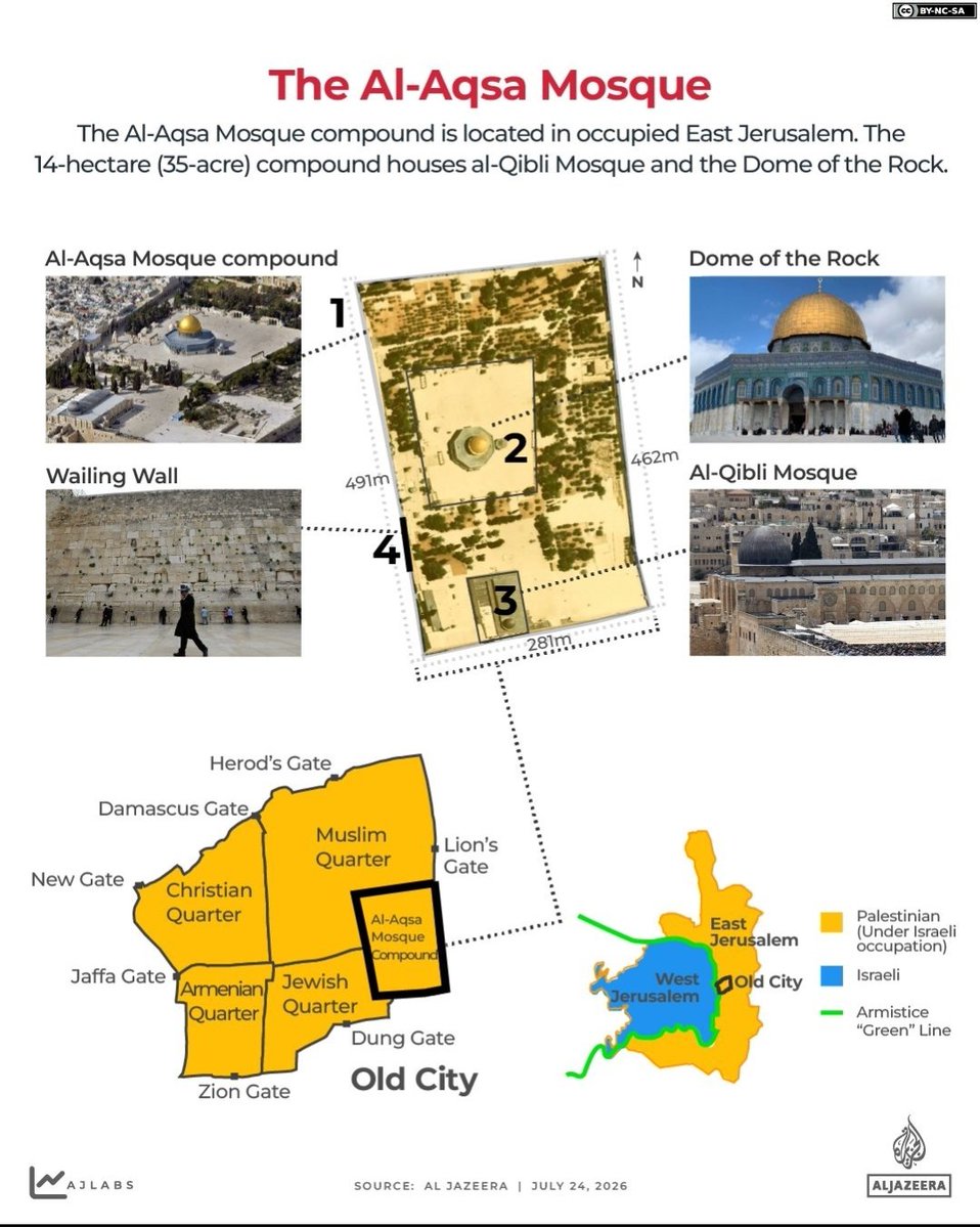 Hazzy_1298's tweet photo. The whole complex is Al-Aqsa.
(Credit AJLabs)
#HandsOffAlAqsa #AlAqsaMosque #AlAqsa #Jerusalem
#المسجد_الأقصى
#بيت_المقدس https://t.co/JYJJxWKjpF