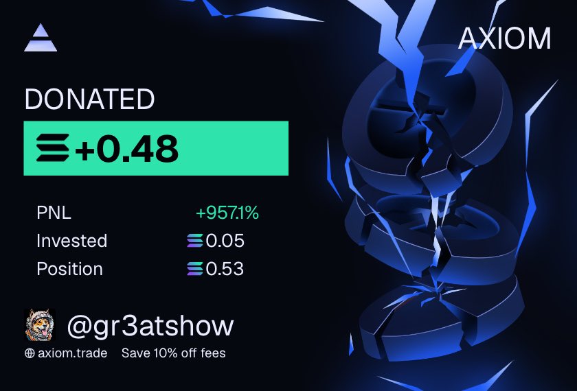 augustosnap's tweet photo. When it's a random entry! It's in these that the 10x comes 🤦🏾‍♂️🤯

solana:CBLgLg4rjkqqwXuZjR1WAqWet2vR68Vne32J2bFLpump https://t.co/i4EdL2Eh4o