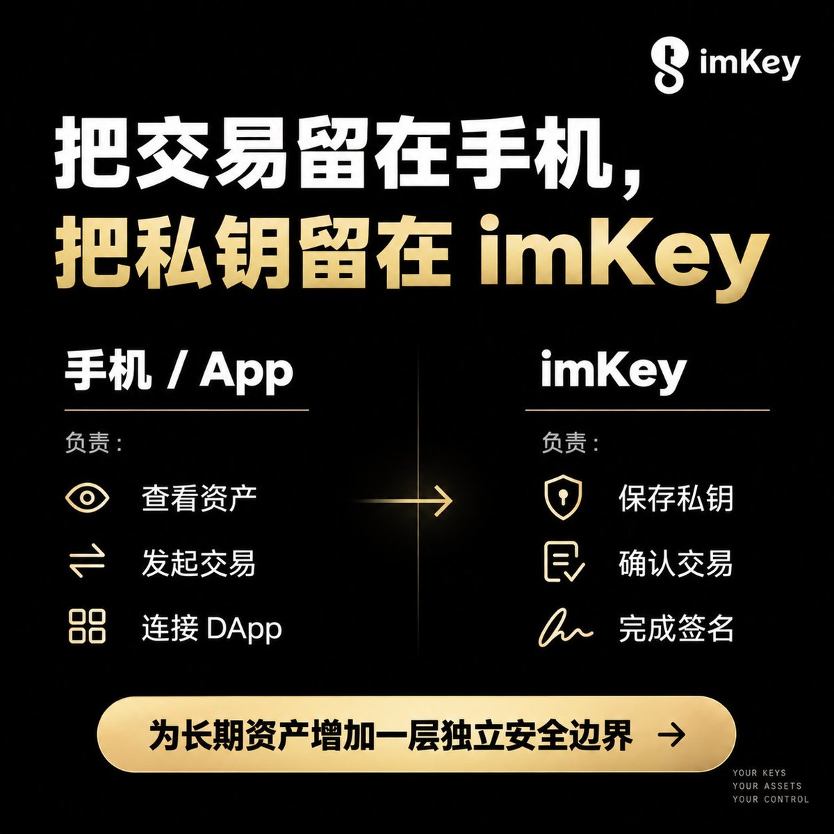 imKeyOfficial's tweet photo. 长期资产，多一层隔离，多一层安心。

FomoPeek 事件提醒我们：
风险有时并不来自钱包本身，而来自钱包运行所在的联网环境。

手机负责日常交互，
imKey 负责保存私钥和完成签名。

把交易留在手机，把私钥留在 imKey。 https://t.co/XQSKfBIgdO