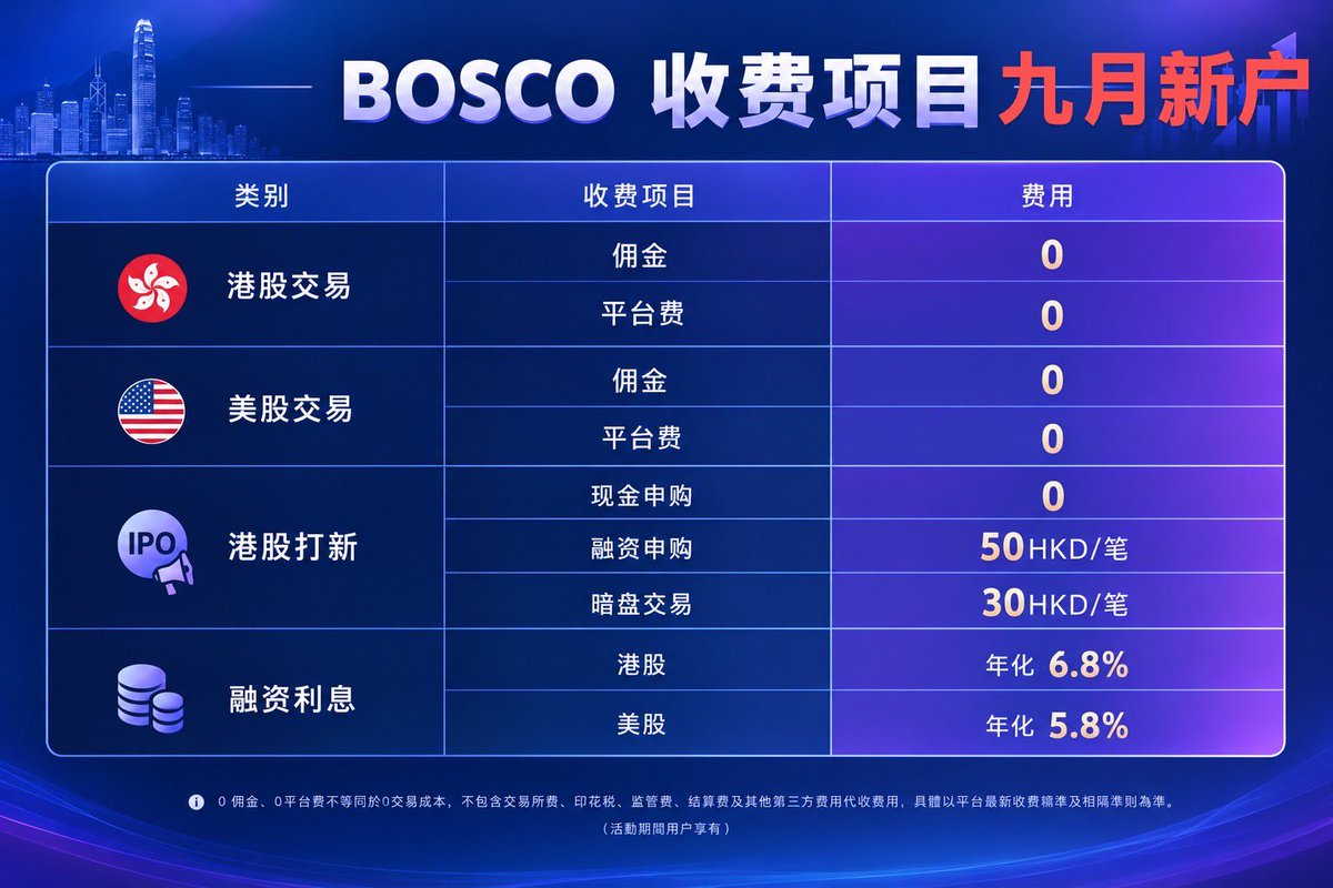 AinvestPro's tweet photo. 宝时证券-真永久0佣金0平台费
仅限9月，要求是开户成功后
入金1万，留存30天
http://114.132.218.15/c/9N7OH https://t.co/35XSh0cqrq