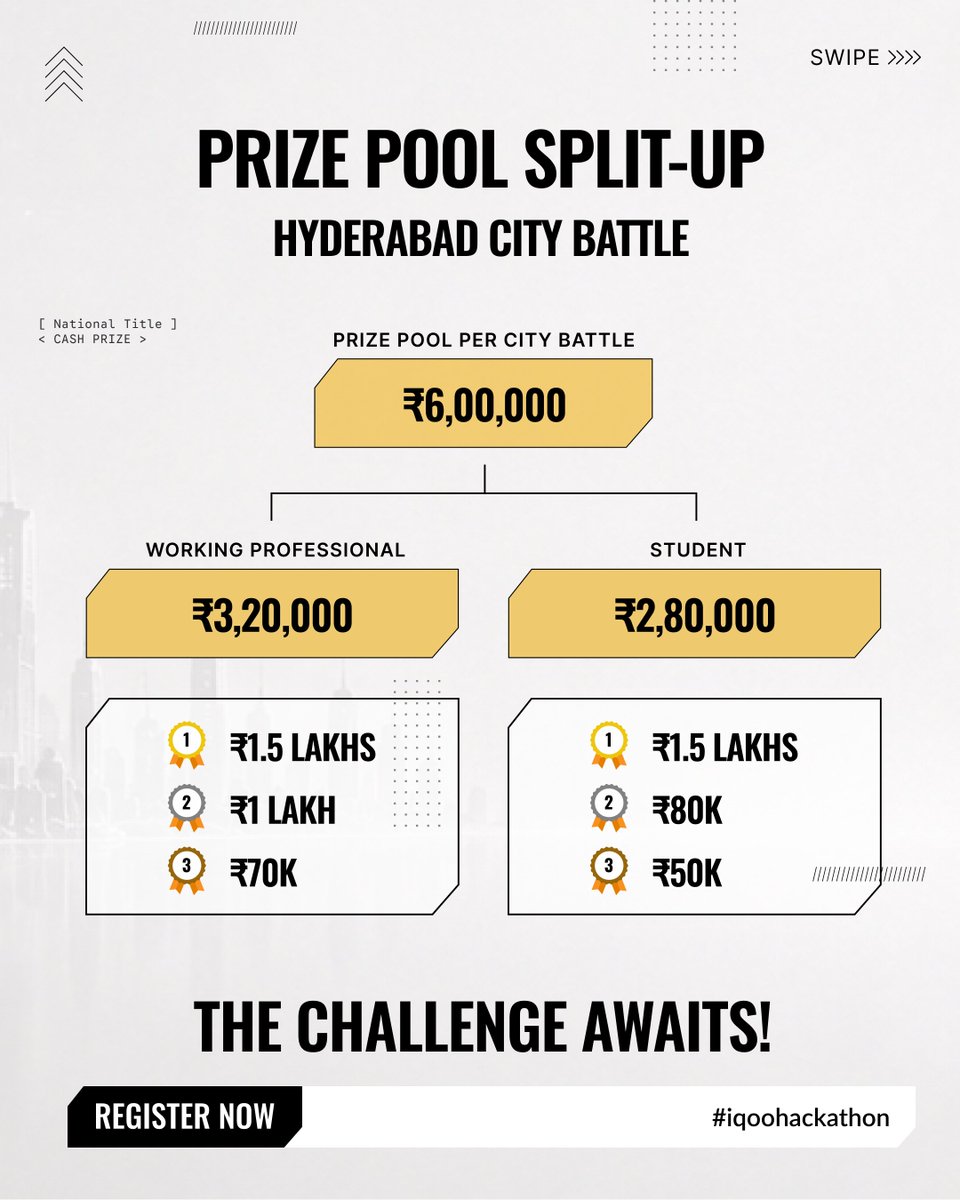 Reskilll's tweet photo. 2 DAYS LEFT! ⏳ The clock is ticking down to the iQOO Hackathon 2026 - Hyderabad City Battle.

🏆 Prize Pool: ₹6,00,000 per city battle
📅 Registrations closing on 22nd September!

👉 Swipe through to check out the prize split-up and format explainer, then scan the QR code or visit https://t.co/hrx53B4JJd to register now!

Part of India's ₹40,00,000 national prize pool! (T&C apply)

#GreatIdeasDontNeedDesks