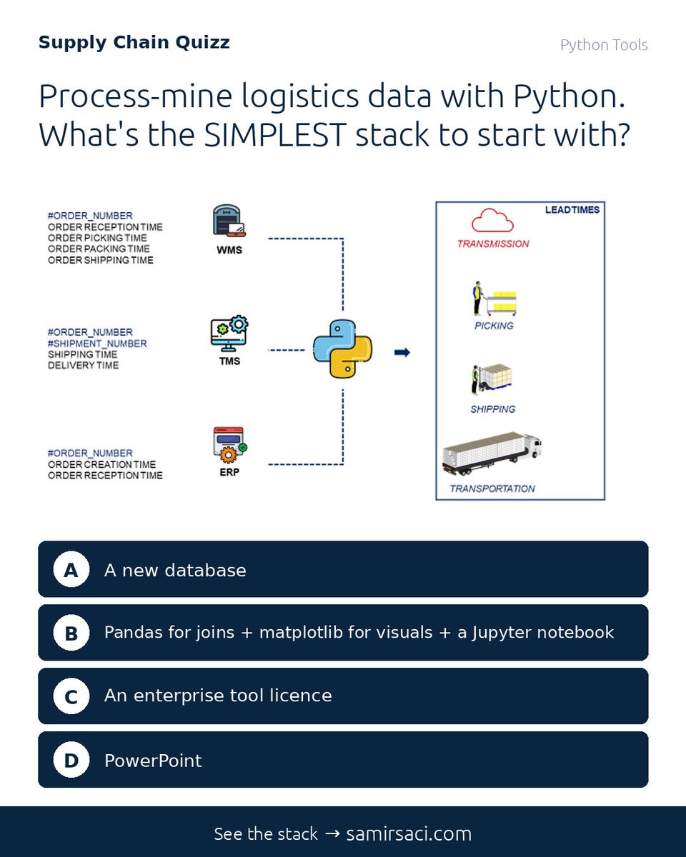 account_comptte's tweet photo. Process-mine logistics data with Python.
What's the simplest stack to start with?
๐
#Python #ProcessMining #Logistics #Analytics https://t.co/GQ81OHcNyr