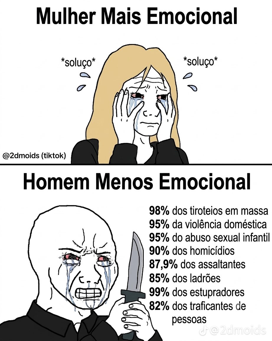brendasafra's tweet photo. traduzindo porque achei essencial esse

os homens inventaram a narrativa de que mulheres são "muito emocionais", enquanto eles são "muito racionais", mas a maior parte dos crimes e surtos perigosos vem justamente de... homens 🤷🏽‍♀️ https://t.co/AmOyJq9Flq