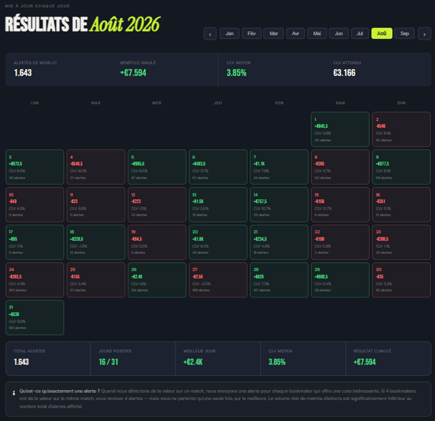 IntelTrusted's tweet photo. ✅ Pratiquer le value betting permet d’obtenir un avantage mathématique sur les bookmakers.    

Rien de magique : une approche basée sur les probabilités.

🤝 Tu débutes ? Aucun souci. On a conçu un algorithme qui identifie ces opportunités.

👉 https://t.co/rGSLzNQtwb

#teamparieur #teamparieurs