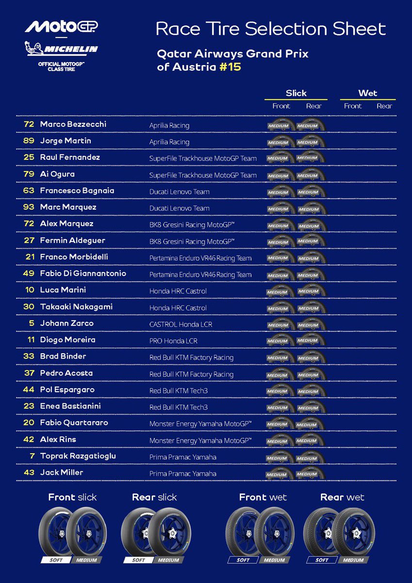 mlito13's tweet photo. The #MICHELINPower tire choice for the #AustrianGP 🇦🇹 
#MotoGP #RedBullRing https://t.co/sankx44sak