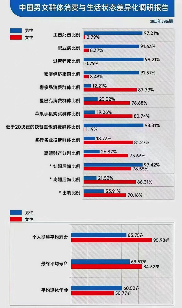 OpenXil's tweet photo. 看到这个图大家有啥想说的吗🤣 https://t.co/GgIF8nuIgg