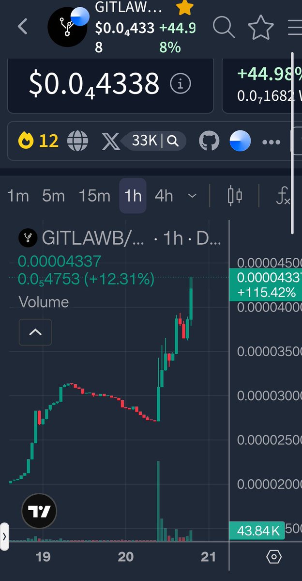DrJ__23's tweet photo. $GITLAWB on a weekend pump. And it's just getting started 🚀 https://t.co/M3q0aN01MC