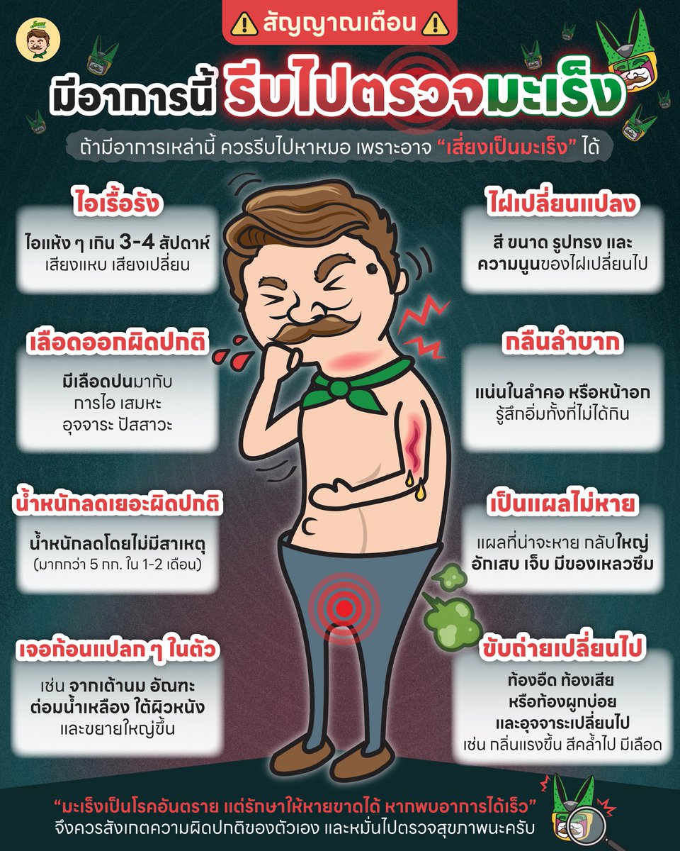 JonesSalad's tweet photo. รวมสัญญาณเตือน คุณอาจเริ่มเสี่ยงจะเป็นมะเร็ง ??!!

#มะเร็ง จัดเป็นโรคร้ายแรงที่เสี่ยงถึงชีวิตได้สูง แต่หากเราพบอาการ หรือสัญญาณที่บ่งบอกว่าเราเริ่มจะเป็น และรักษาได้ก่อนตั้งแต่เริ่มต้น ก็มีโอกาสหายขาดได้เช่นกัน นี่คือสัญญาณเตือนที่เราควรสังเกตตัวเองไว้ มาดูกันครับ https://t.co/IE4rnUdkSE
