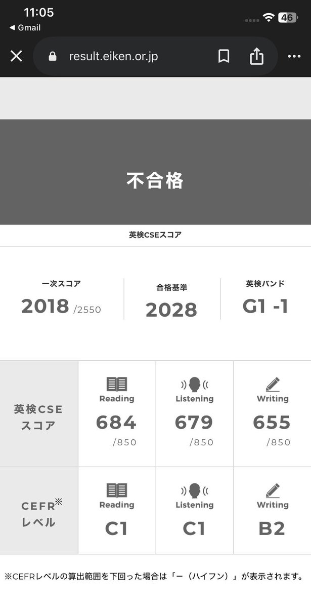 h23yec's tweet photo. 2025-3の英検1級の要約の何とも言えん採点で1点落ちした時、あまりに悔しすぎて当時twitterでポチポチ調べてたら、うみゃさんのツイートが出てきて、同じ点数の取り方、落ち方をしてて心底驚いたのを覚えている。リスニングの素点が19/27だったら2028点でジャストだったのに。1発合格したかったわ。 https://t.co/hQRs6lDmfR
