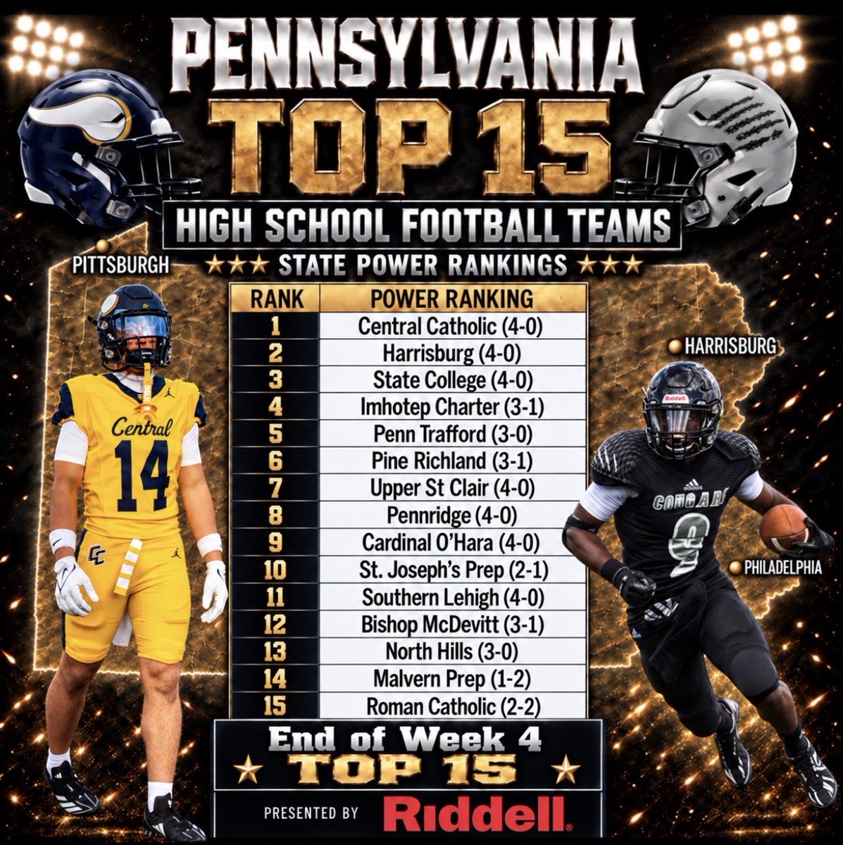 wpialsportsnews's tweet photo. End of Week 4 @PIAASports Top 15
#PIAA https://t.co/WsluuLnzx4