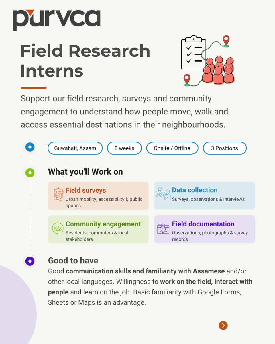 purvca's tweet photo. SKILL BUILDING INTERNSHIPS
Join PURVCA as an intern to learn, gain practical experience and build skills for your career.
We are currently inviting applications for:
🔹Social Media Intern
🔹Field Research Intern
📅 Last date to apply: 26 September 2026
https://t.co/oWbFG6Svk0 https://t.co/bA6mI0HmVc