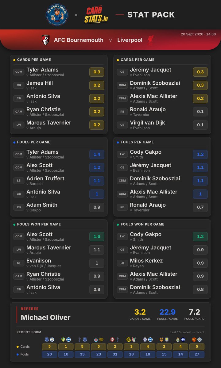 CardStats tweet picture