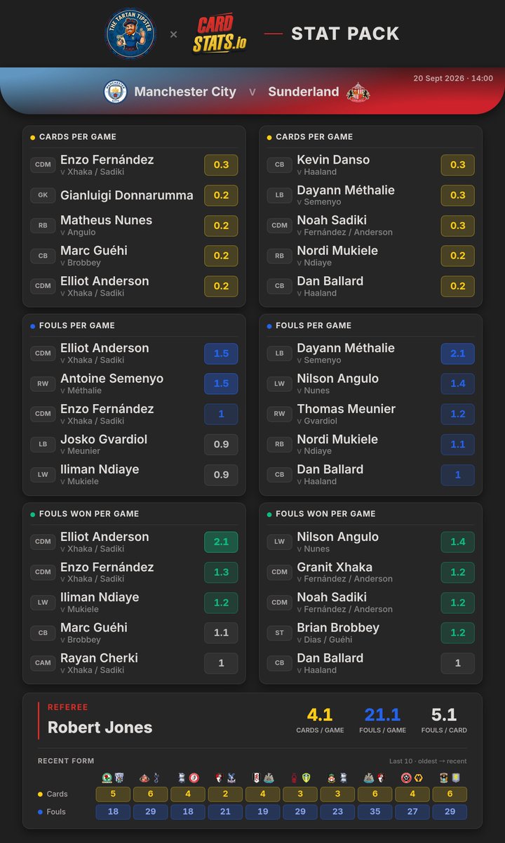 CardStats tweet picture