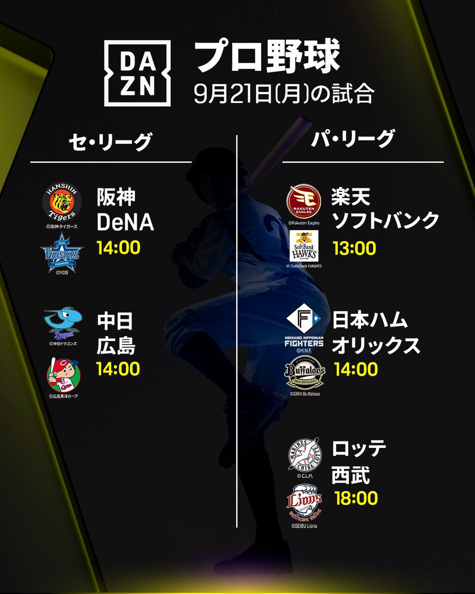 DAZNJPNBaseball's tweet photo. ⚾プロ野球 9/21(月)の配信予定

ルーカス(T)－平良拳太郎(DB)
髙橋宏斗(D)－斉藤優汰(C)
前田健太(E)－上茶谷大河(H)
加藤貴之(F)－山口廉王(B)
ジャクソン(M)－武内夏暉(L)
 
#NPB #だったらDAZN https://t.co/NJok5LJILJ