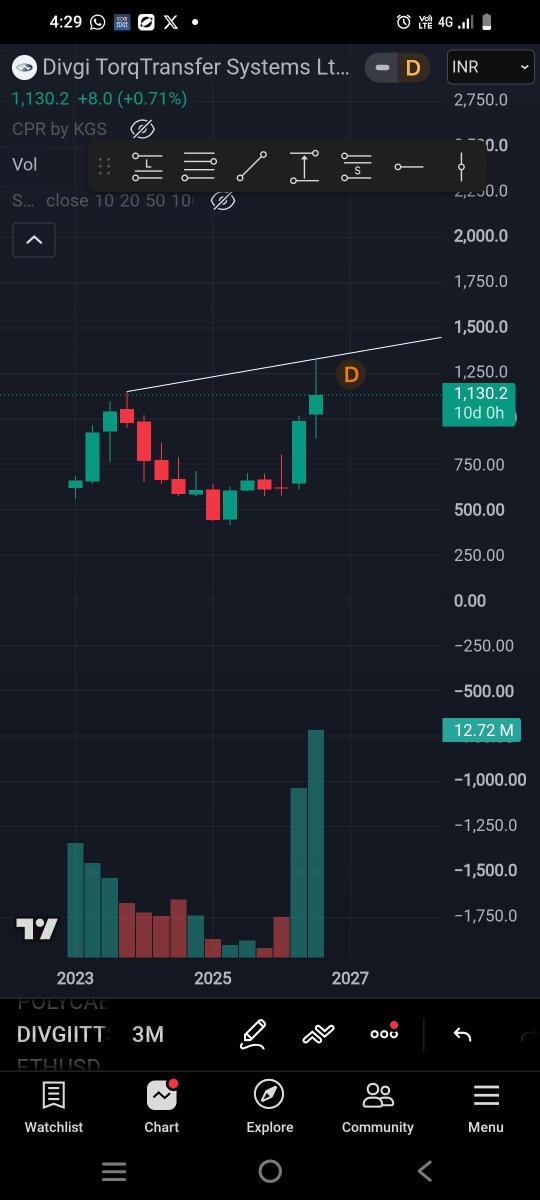 bprashant611's tweet photo. #doji 3month candle https://t.co/eMHHmTdks4