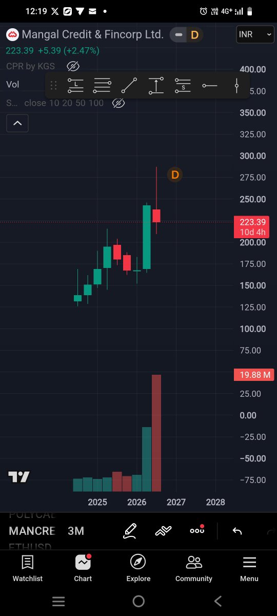 bprashant611's tweet photo. #doji 3month candle https://t.co/eMHHmTdks4