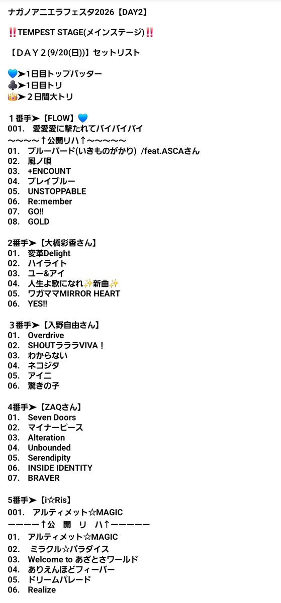 Spade_seiyu_dol's tweet photo. ナガノアニエラフェスタ2026【DAY2】

‼️TEMPEST STAGE(メインステージ)‼️

【ＤＡＹ２(9/20(日))】
セットリスト

💙➤1日目トップバッター
♣➤1日目トリ
👑➤２日間大トリ

参考までにどうぞ
(もし間違っていたらすいません🙇)

総組数：‼️１０組‼️
総曲数：‼️６４曲‼️

今日だけの方も！！
２日間全通の方も！！
お疲れ様でしたぁぁぁぁぁ‼️‼️‼️‼️

来年のアニエラは
✨️10th Anniversary✨️＋💥３ＤＡＹＳ💥
なので！！！！
期待しておきましょう😎☝️🔥🔥🔥🔥

#naf26
#アニエラ