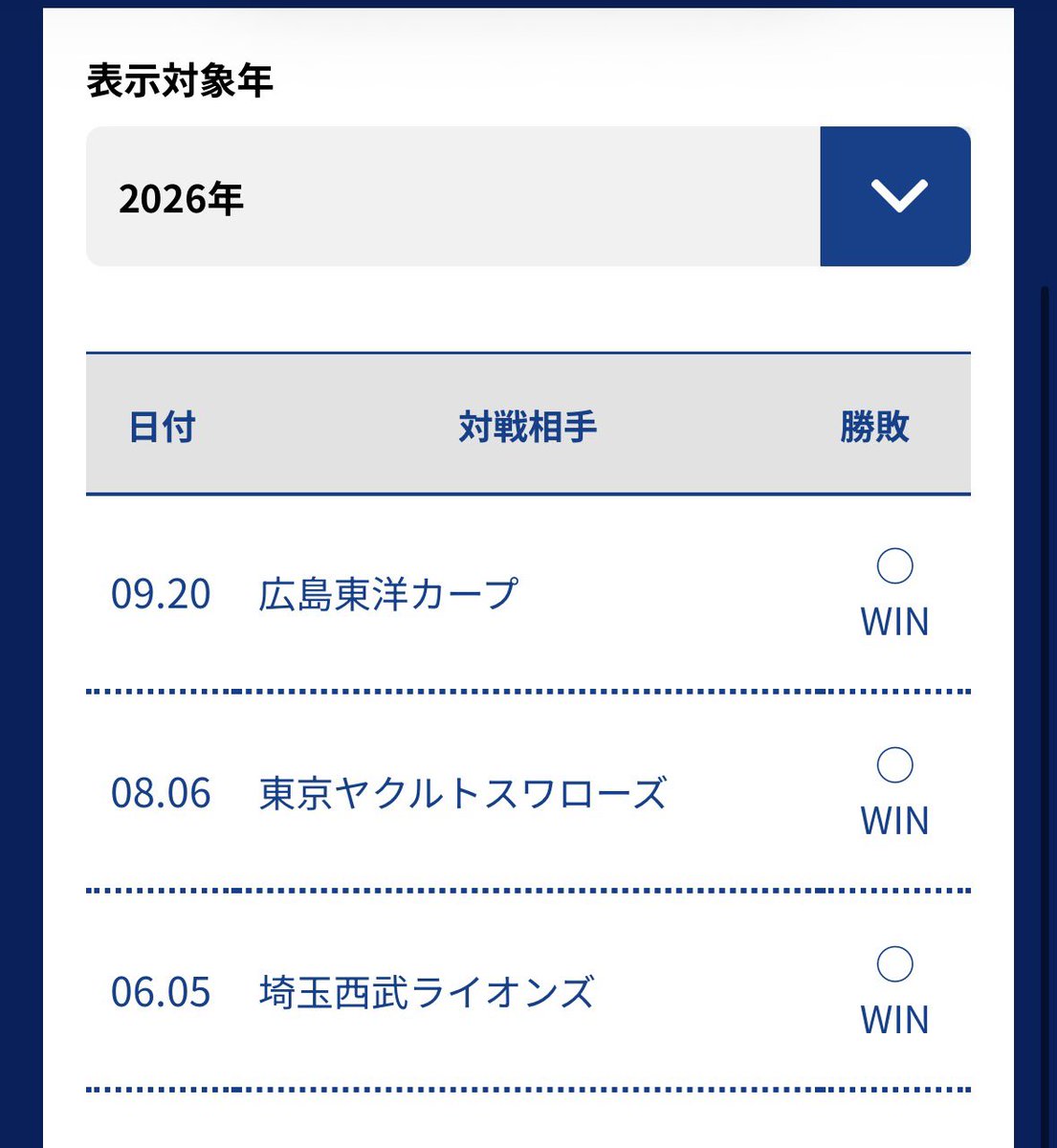 doubleplay__'s tweet photo. 4月の村松サヨナラ3ランの試合だけ登録忘れて抜けてるけどこんな感じ https://t.co/3MRWvDq6Dt